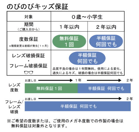 キッズ保証_HP用